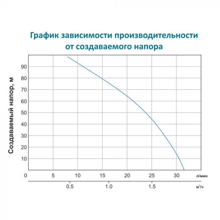 Насос з гнучким валом 40м 0.75кВт Hmax 91м Qmax 30л/хв LEO (772604)