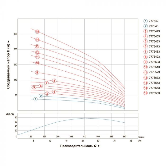 Насос відцентровий свердловинний 380В 7.5кВт H 104(58)м Q 665(500)л/хв Ø151мм AQUATICA (DONGYIN) 6SR30/7 (7776453)