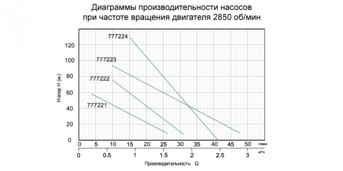 Насос шнековий 0.5кВт H 115(49)м Q 45(30)л/хв Ø102мм AQUATICA (777223)