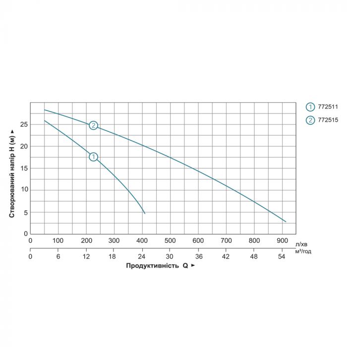 Мотопомпа 5.5 к.с. Hmax 30м Qmax 30м³/год (4-х тактний) LEO LGP20-A (772511)